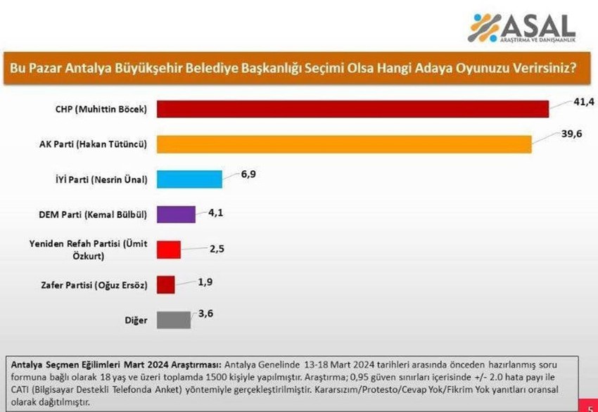 12 büyükşehirdeki son yerel seçim anketi sonuçları geldi - Resim: 2