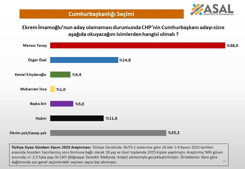 Kasım ayının son seçim ve geçim anketlerinin sonuçları açıklandı - Resim: 3
