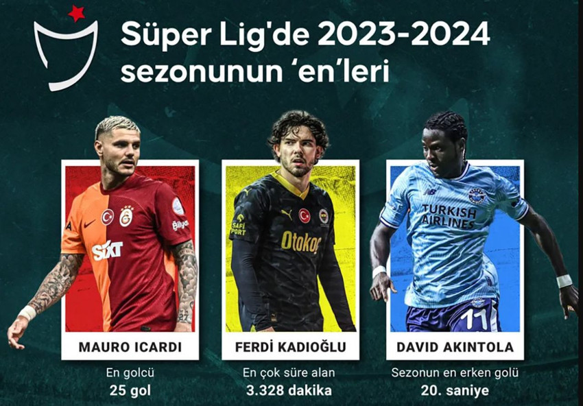 Süper Lig'de 2023-2024 sezonunun 'en'leri belli oldu - Resim: 3