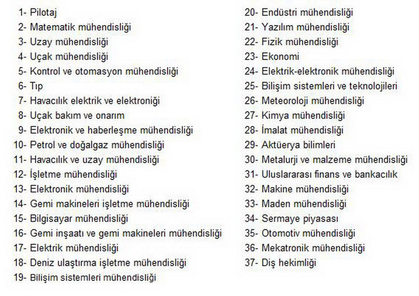 Türkiye'de en kolay iş bulan ve en çok kazandıran üniversite bölümleri belli oldu