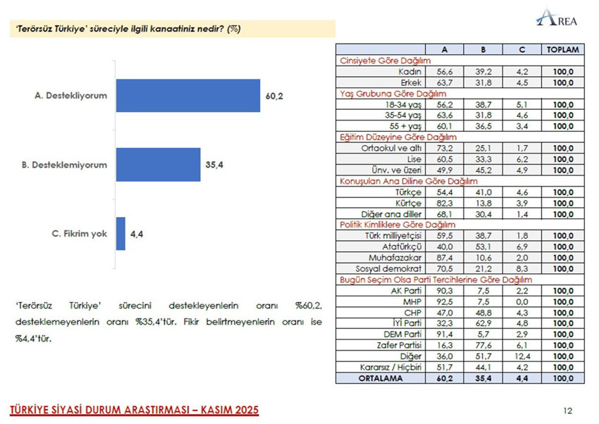 İmralı'ya yapılan komisyon heyeti ziyareti sonrası ilk anket... Vatandaşın tavrı belli oldu - Resim: 2