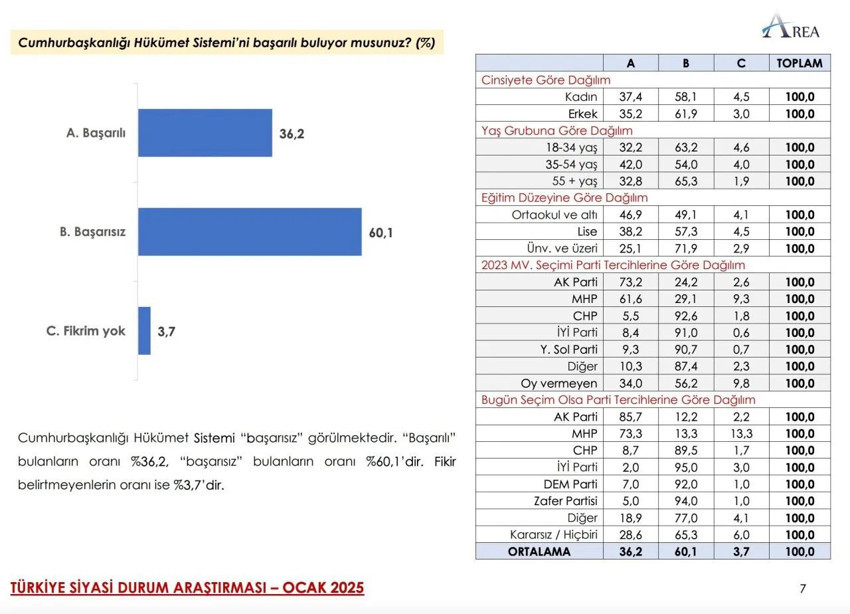 Bir seçim anketinin daha sonuçları açıklandı - Resim: 4