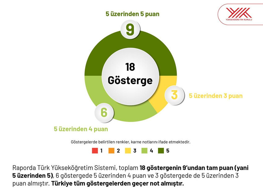 Türkiye'nin yükseköğrenim karnesi açıklandı - Resim: 2