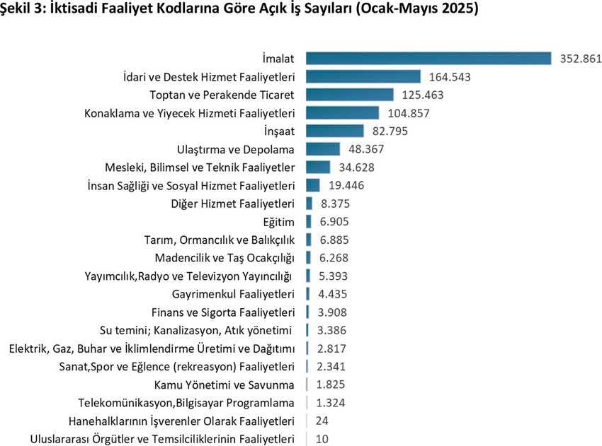 2025 yılında Türkiye'de işverenlerin en çok eleman aradığı meslekler belli oldu - Resim: 4