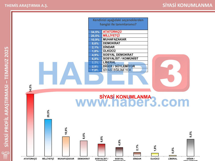 Tüm denklemleri bozan en geniş kapsamlı seçim anketinde tüm dengeler değişti - Resim: 3