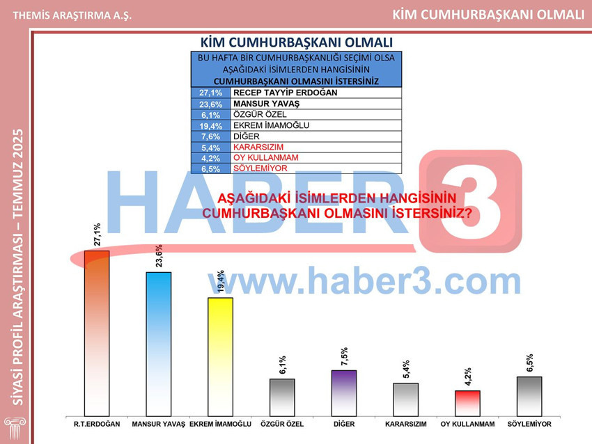 Tüm denklemleri bozan en geniş kapsamlı seçim anketinde tüm dengeler değişti - Resim: 4