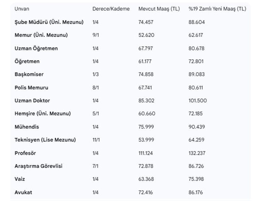 Yeni yıl zammını dört gözle bekleyen emeklilere kötü haber - Resim: 3