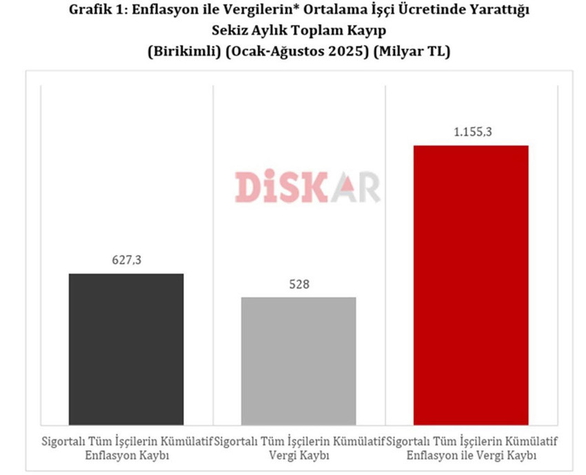 Memur, emekli, asgari ücretli özel sektör... Çalışanların enflasyon karşısındaki kaybo hesaplandı - Resim: 4