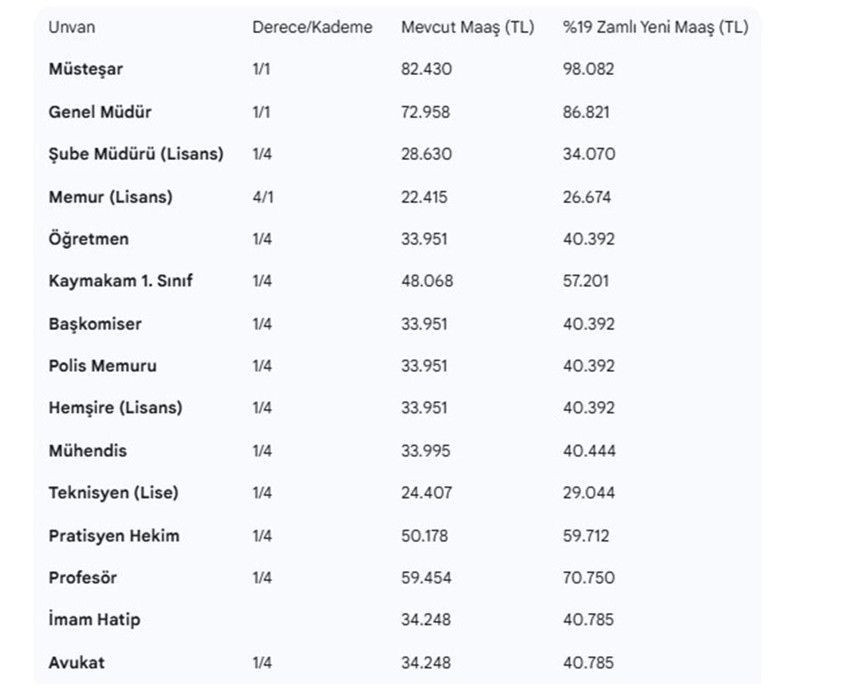 Yeni yıl zammını dört gözle bekleyen emeklilere kötü haber - Resim: 4