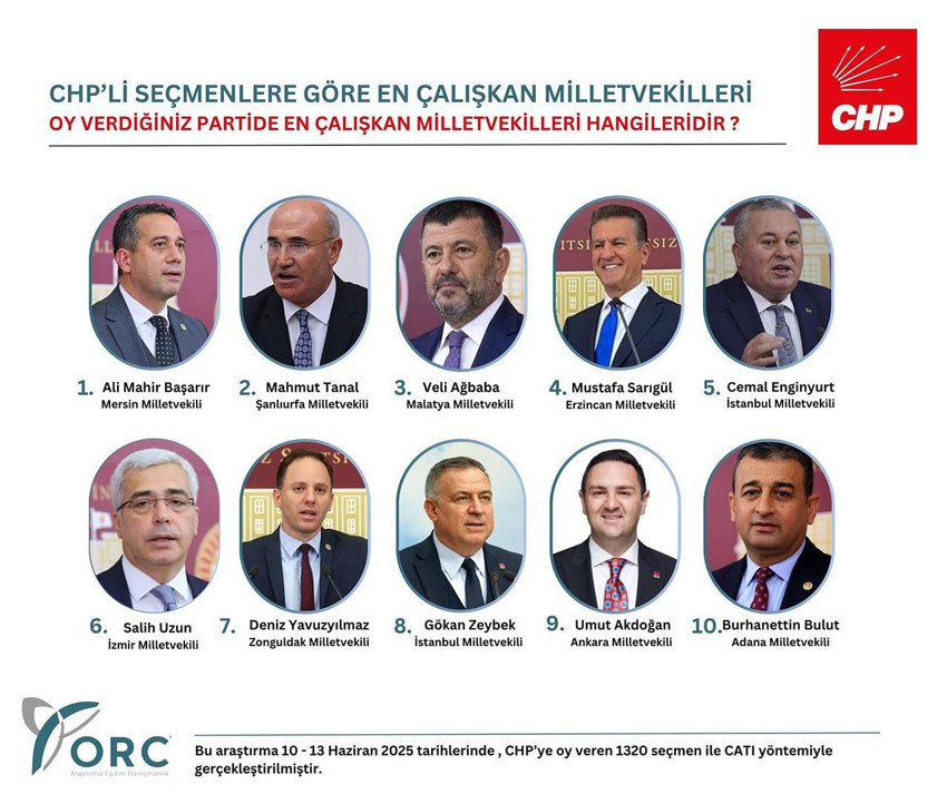 AK Parti, CHP ve İYİ Parti seçmenine göre en çalışkan milletvekilleri belli oldu - Resim: 4