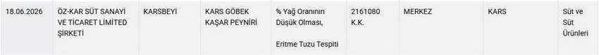 Tarım ve Orman Bakanlığı, Haziran 2026 itibarıyla halk sağlığını tehdit eden taklit ve tağşiş yapılmış hileli gıdaların listesini yayınladı. Yoğurttan kuşbaşı ete, çaydan peynire, sumaktan çaya, macundan kadar birçok temel gıda maddesinde yapılan sahtekarlıklar resmen ifşa edildi. Haber3 olarak, vatandaşın sağlığıyla oynayan firmalara karşı ALO 174 ihbar uyarısını yineliyor ve güvenilir gıda tüketimi için bilmeniz gereken tüm güncel detayları uzman editoryal incelememizle okurlarımıza sunuyoruz.