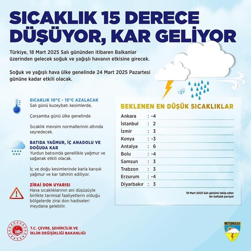 Mart kapıdan baktıracak: Bahar havası gidiyor, kış geri dönüyor! - Resim: 4