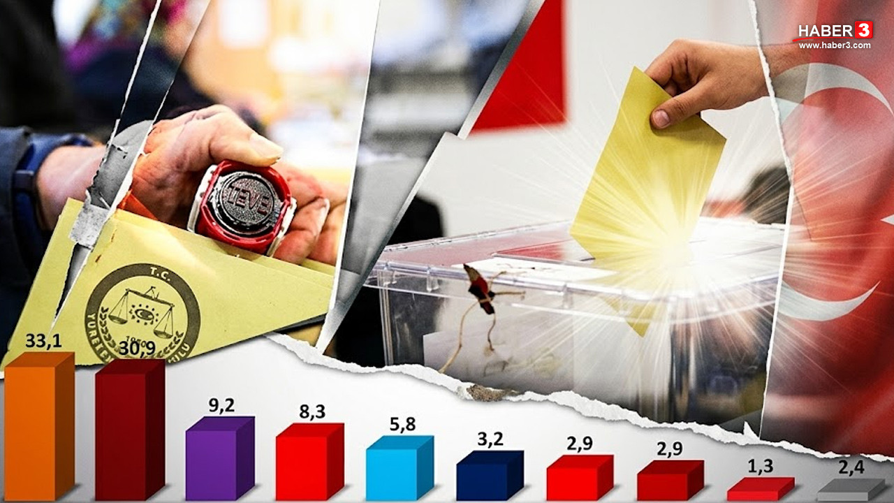 ASAL Araştırma'nın 'mutlak butlan' kararı sonrası yayınladığı anket sonuçlarını gösteren bir grafik.