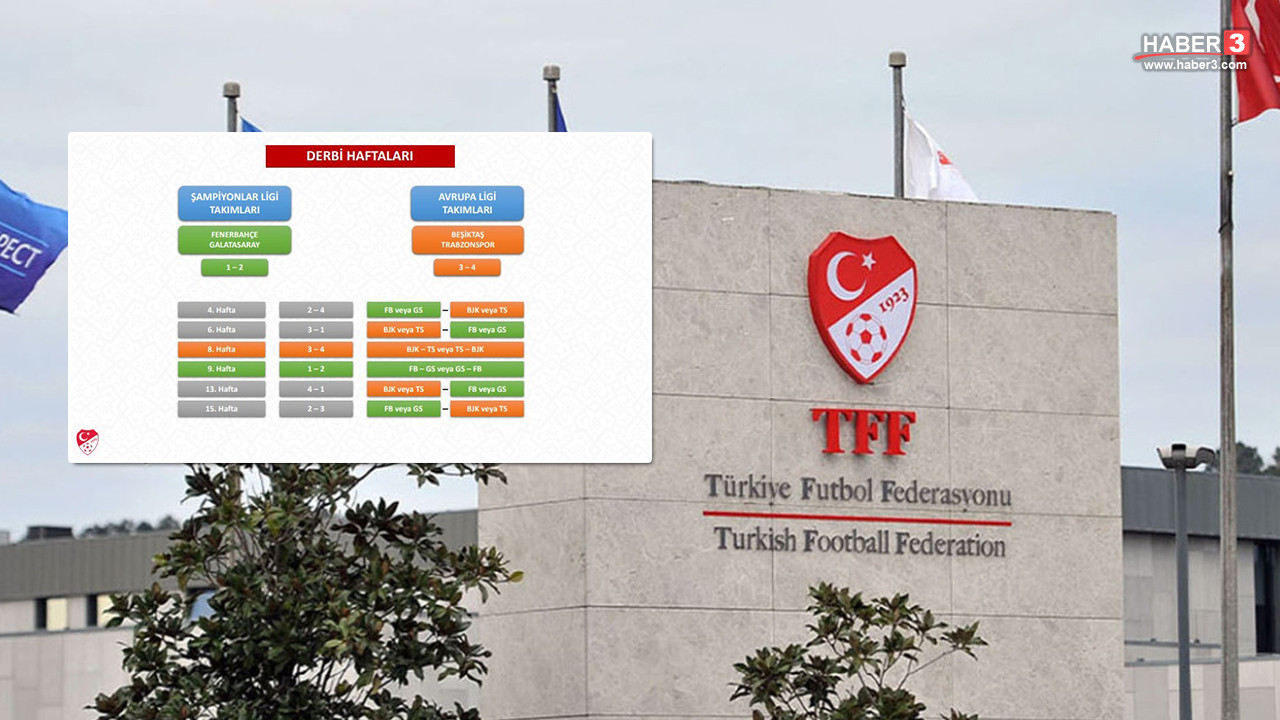 Trendyol Süper Lig logosu ve futbol sahası görüntüsü.