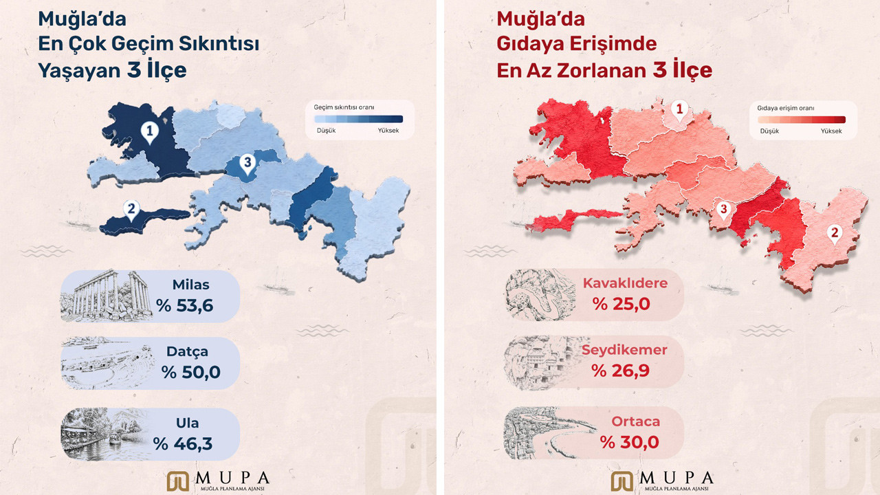 Muğla'da sosyal kırılganlık araştırması yapıldığına dair genel bir görsel.