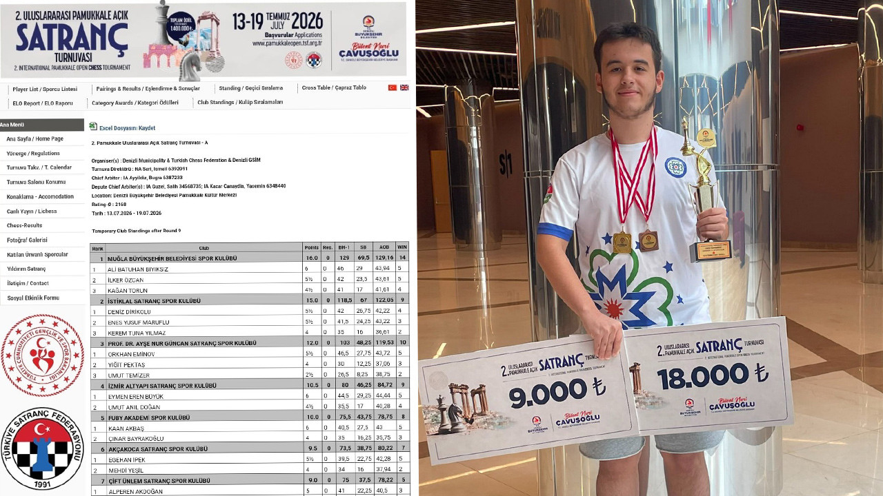 Muğla Büyükşehir Belediyesi Spor Kulübü satranç sporcularının uluslararası turnuvalardaki başarılarını gösteren bir görsel.