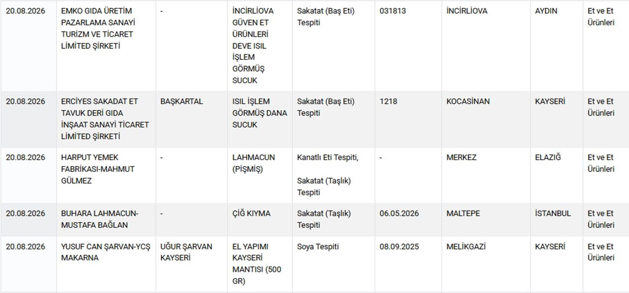 Taklit veya Tağşiş Yapılan Gıdalar - Aynı Değeri Taşımayan Madde Eklenmesi