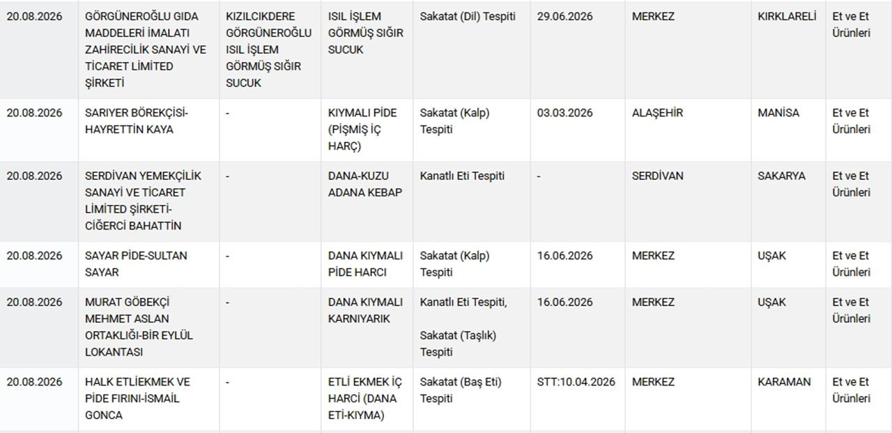 Taklit veya Tağşiş Yapılan Gıdalar - Aynı Değeri Taşımayan Madde Eklenmesi