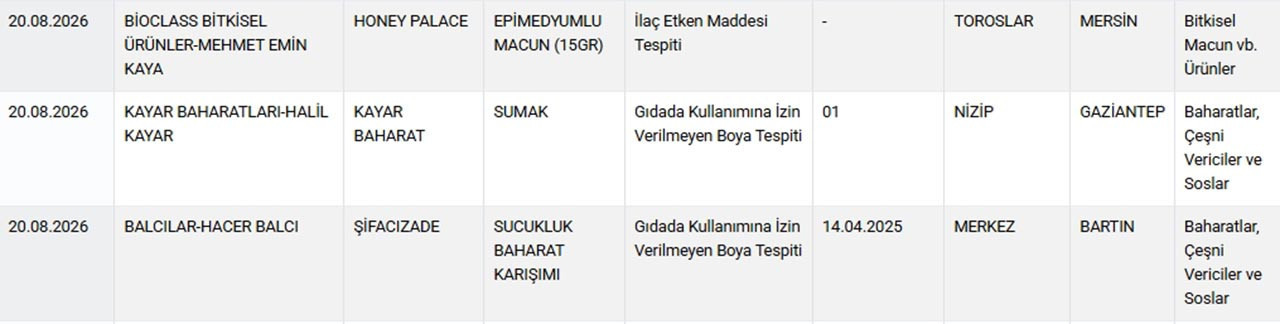 Sağlığı tehlikeye düşürecek gıdalar