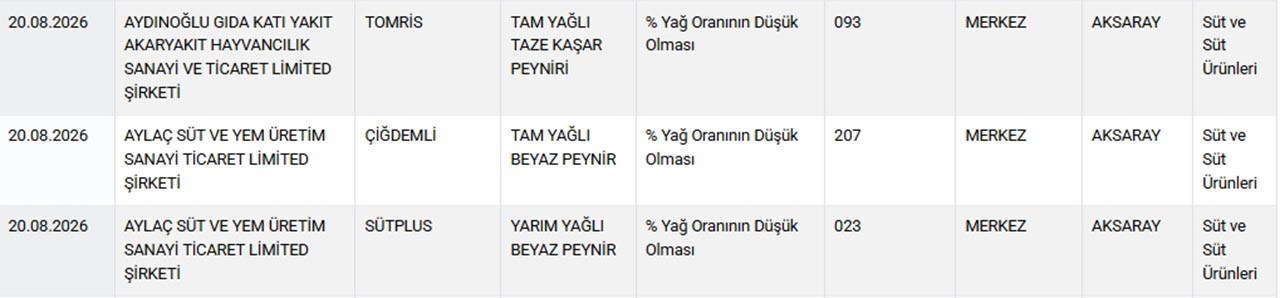 Taklit veya Tağşiş Yapılan Gıdalar - Temel Özelliği Etkileyen İçerik Eksikliği