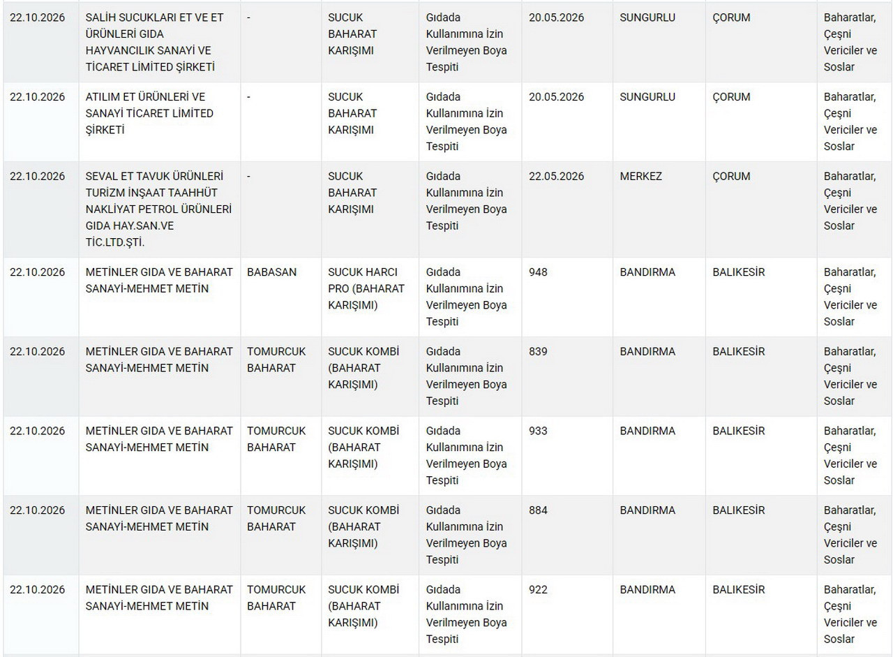 Bakanlığın Sağlığı Tehlikeye Düşüren Gıdalar listesini güncelledi: 13 ürün daha listede!