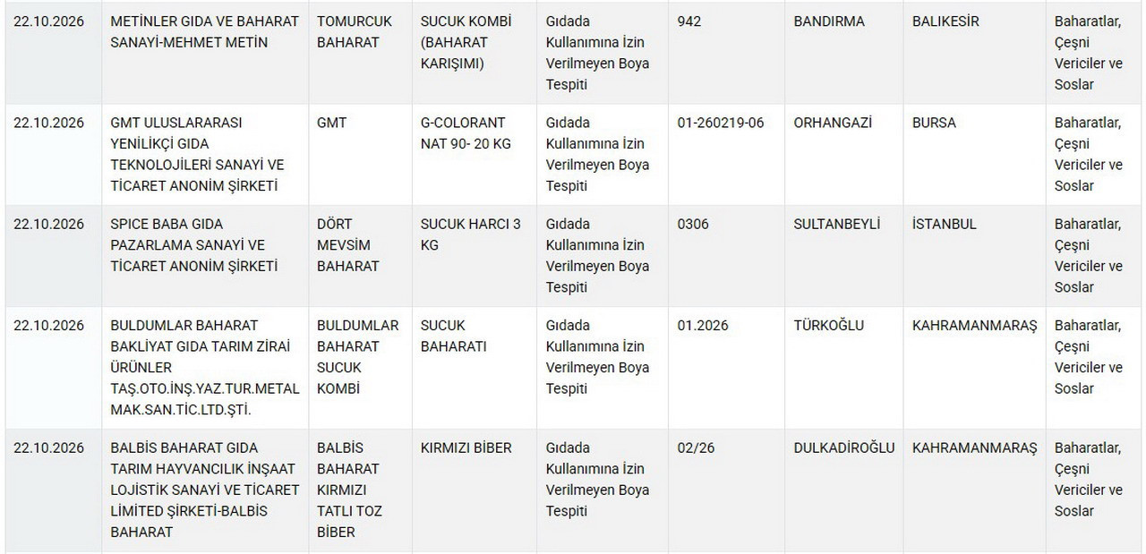 Bakanlığın Sağlığı Tehlikeye Düşüren Gıdalar listesini güncelledi: 13 ürün daha listede!