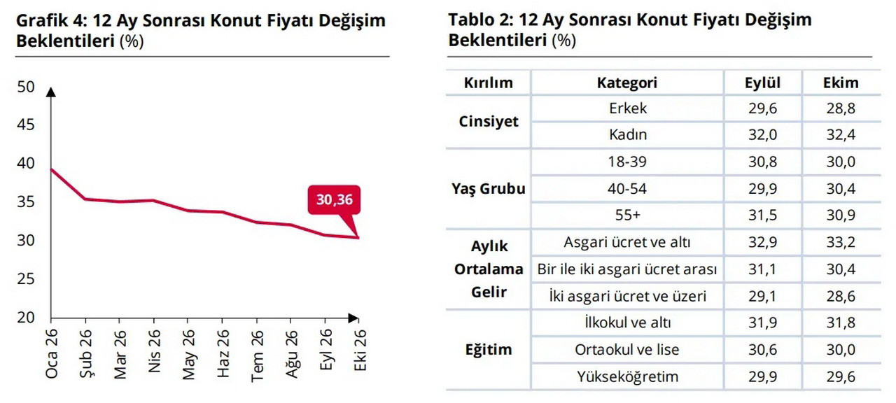 Vatandaşların enflasyon, Dolar ve yatırım tercihleri belli oldu!